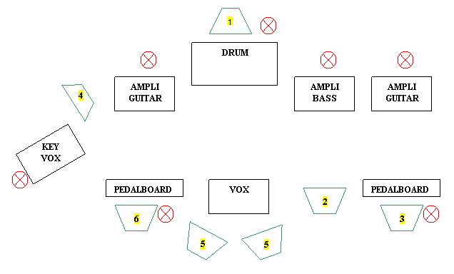 Trapezio: &nbsp;
